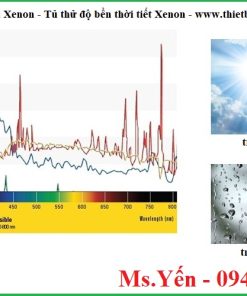 Dải quang phổ bóng đèn Xenon