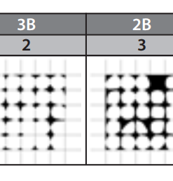 Hướng dẫn sử dụng Thiết bị đo độ bám dính SPO3000 hãng TQC Sheen dạng thước kẻ
